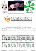 CAGED4BASS C pentatonic mmajor scale : 3C*:3A1 box shape (3131 sweep pattern) pdf